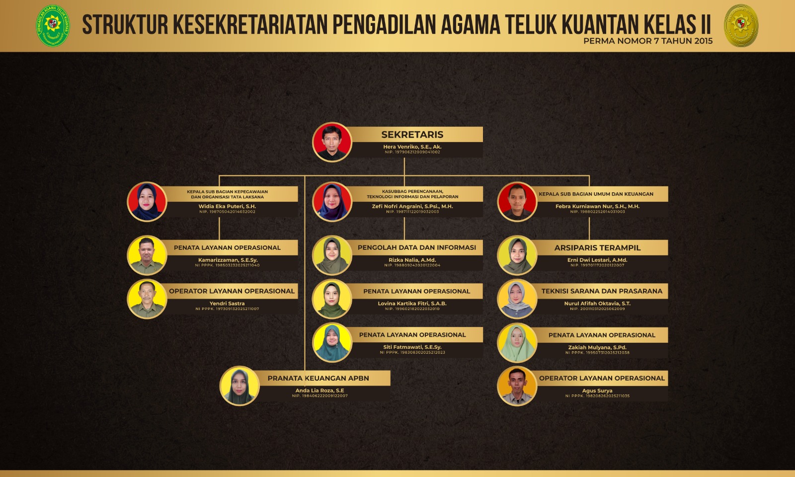 Struktur Organisasi Kesekretariatan Juni 2026 min