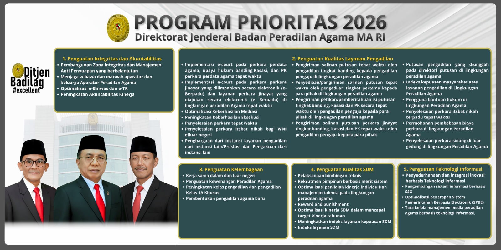 program prioritas 2026